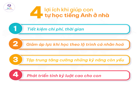 Cần một lộ trình tự học tiếng Hàn tại nhà? Đây là những điều bạn nên biết.
