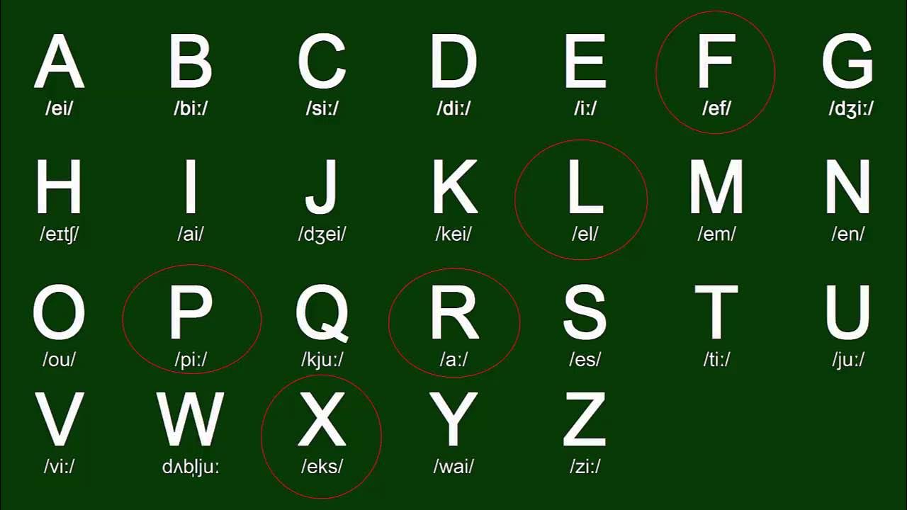 Học cách phát âm bảng chữ cái tiếng Anh sao cho đúng? Hướng dẫn chi tiết A-Z.