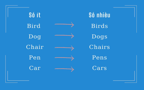 Bài tập tiếng anh lớp 5 có đáp án chi tiết (Giúp bé tự học hiệu quả tại nhà)