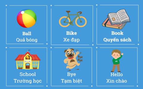 học tiếng anh lớp 3 bắt đầu từ đâu (Hướng dẫn chi tiết cho phụ huynh)