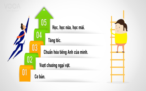 tiếng anh lớp 12 từ đầu? Lộ trình cho bạn!