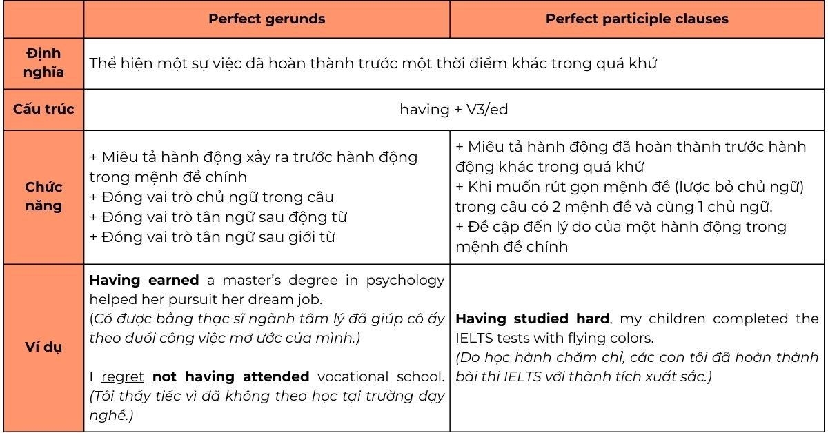 Tiếng anh lớp 11 (Mẹo học dễ không phải ai cũng biết)