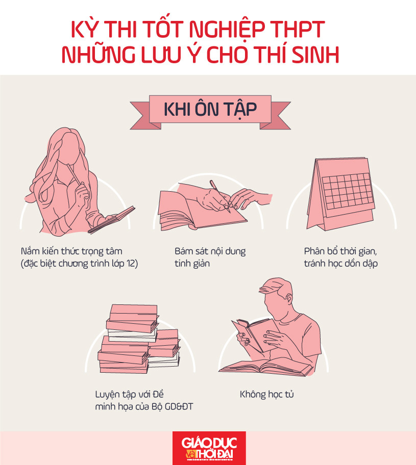 Bí quyết đạt điểm cao môn tiếng anh lớp 12 là gì? (Mẹo hay giúp bạn bứt phá)