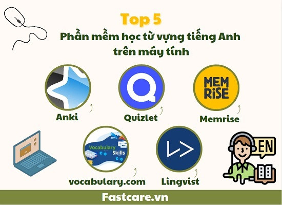 ứng dụng học tiếng anh trên máy tính nào tốt nhất? (Gợi ý 3 app bạn nên thử ngay)