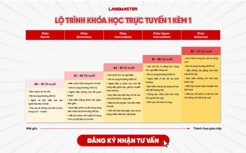 Cách tự học giáo trình tiếng anh giao tiếp tại nhà (Mẹo hay để bạn tiến bộ)