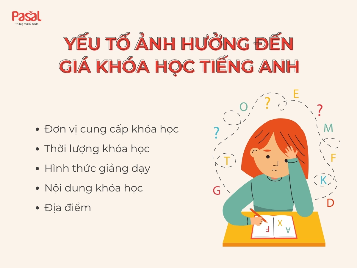 Cập nhật giá khóa học tiếng anh giao tiếp mới nhất? (Lưu ý quan trọng khi đăng ký học)