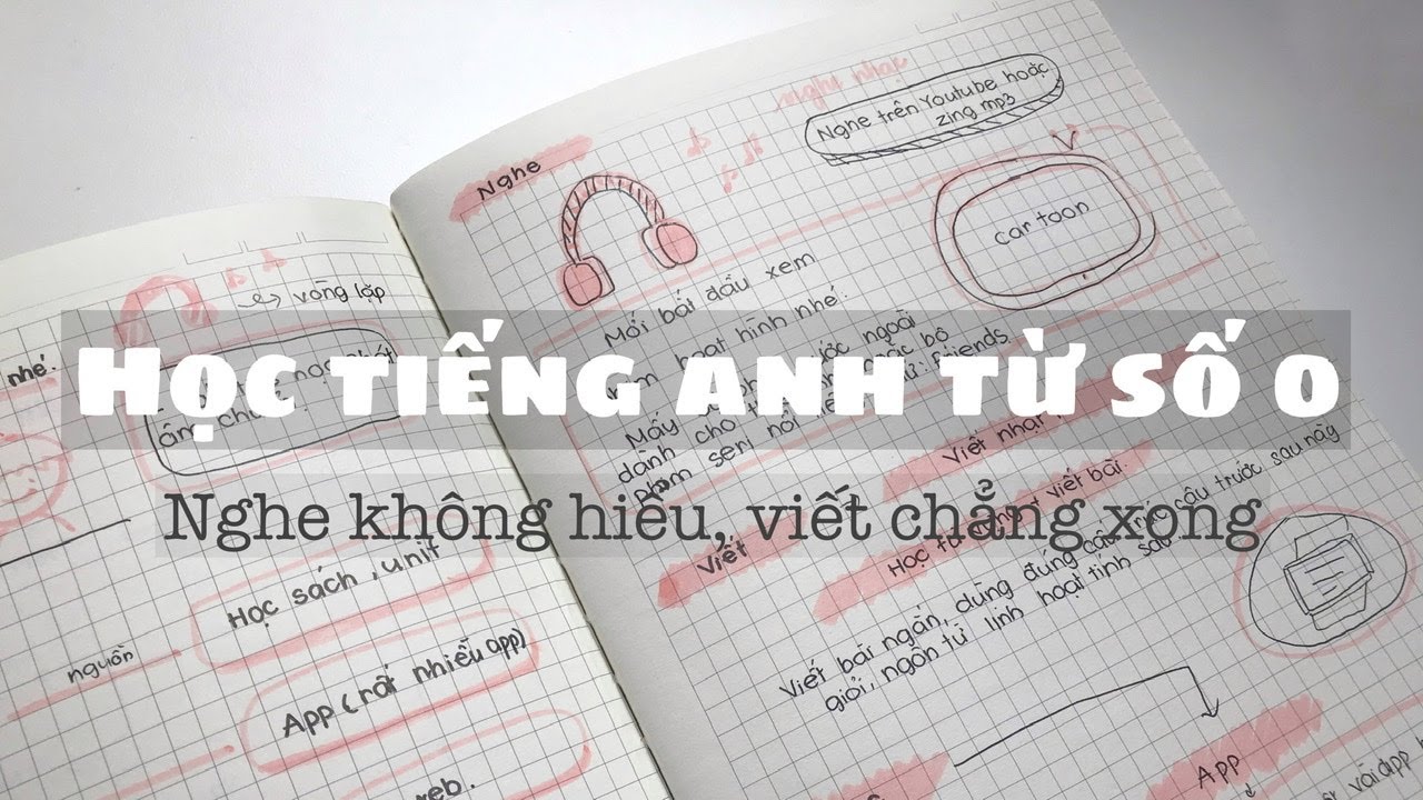 Học tiếng Anh cho người mới bắt đầu từ con số không (Hướng dẫn chi tiết dễ hiểu nhất)