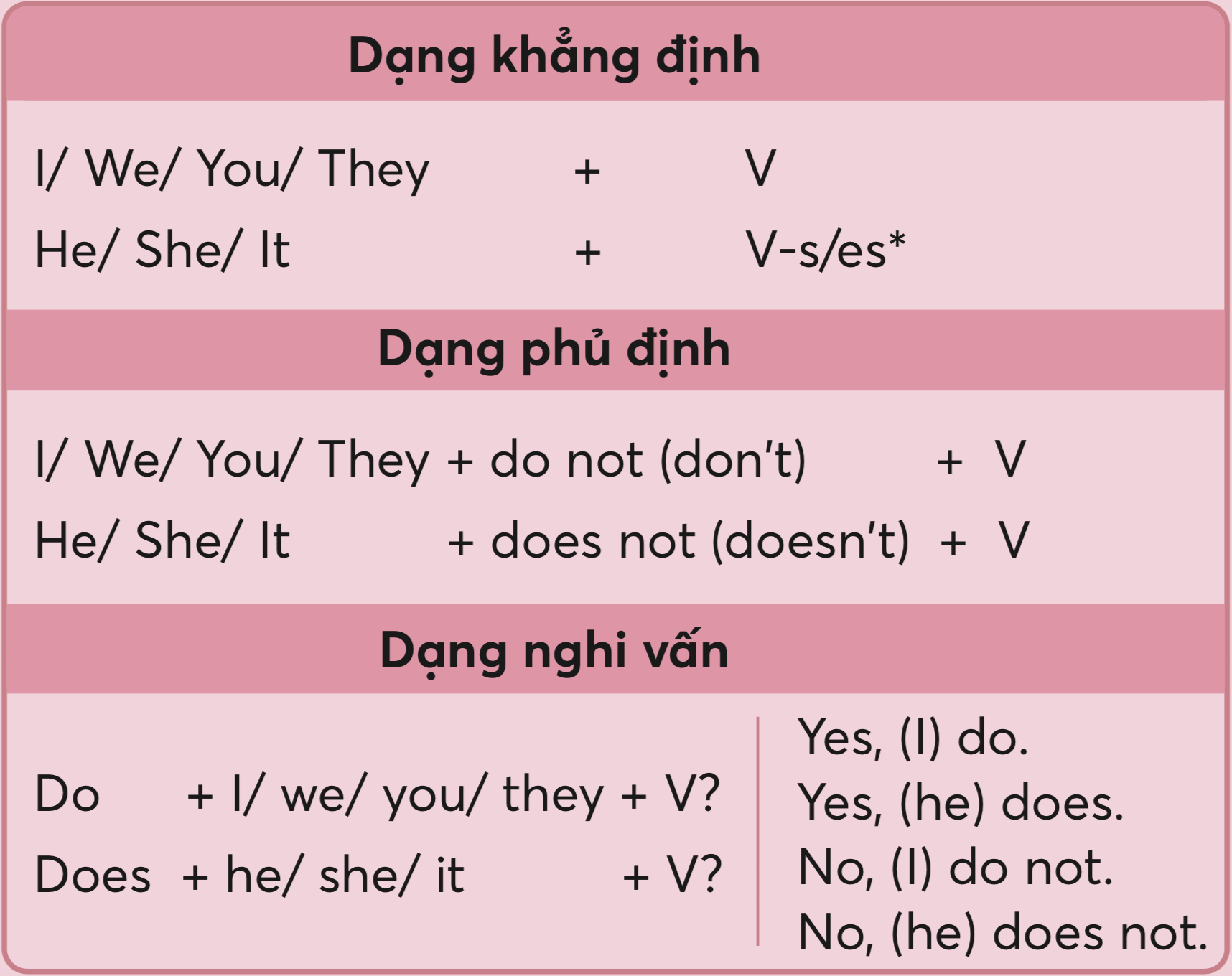 Ngữ pháp tiếng Anh lớp 10 có khó không? (Cách học dễ hiểu cho người mới)