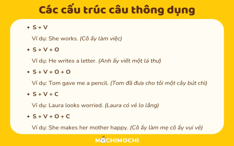 Tiếng Anh lớp 12 có khó không? Học thế nào cho hiệu quả?
