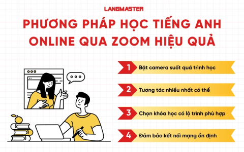 Trang web học tiếng anh online tốt nhất hiện nay? Gợi ý 3 trang uy tín 2024