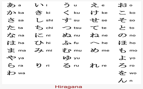 Học phiên âm bảng chữ cái tiếng anh dễ dàng (Chỉ cần làm theo cách này thôi)