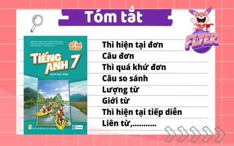 Soạn tiếng Anh lớp 8 trọn bộ, đầy đủ kiến thức cần nhớ cho cả năm.