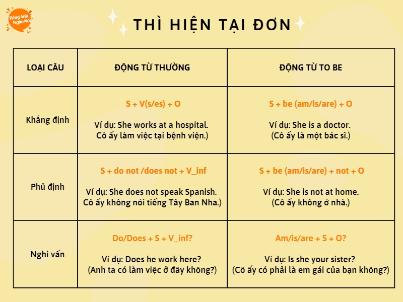 Ôn thi tiếng anh lớp 12 thế nào? (Kinh nghiệm từ người đi trước!)