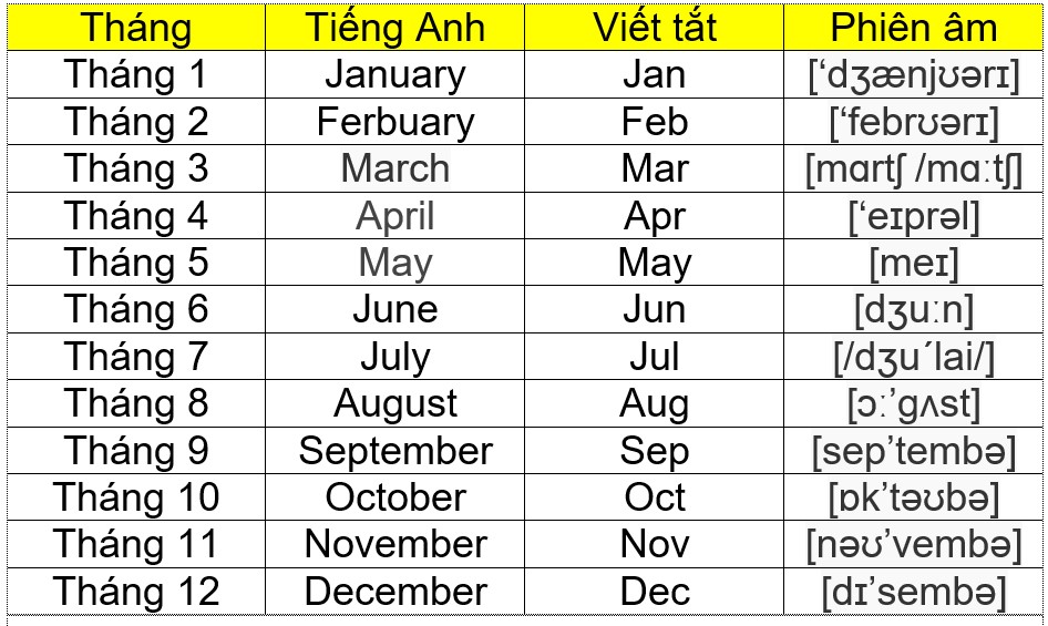 Tổng hợp cách đọc ngày tháng trong tiếng Anh (Nắm rõ cách dùng Anh-Anh và Anh-Mỹ khác nhau)