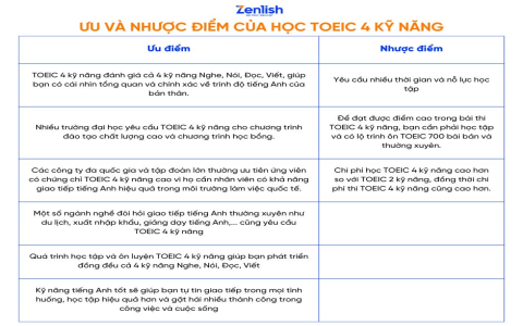 Lộ trình tự học tiếng Anh tại nhà: Tiết kiệm chi phí, hiệu quả cao