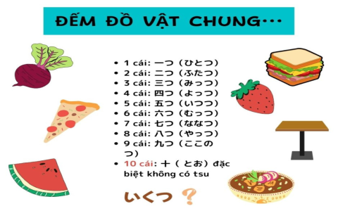 Học số đếm từ 1 đến 100 bằng tiếng anh có khó không? Xem bí kíp này nhé!