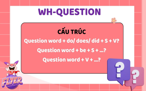 Tổng hợp bài tập tiếng anh lớp 7 chọn lọc (Có đáp án chi tiết)