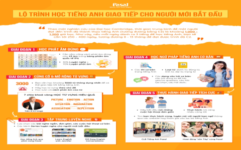 Trung Tâm Dạy Tiếng Anh Cấp Tốc Dạy Thế Nào? Bí Quyết Học Nhanh Nhớ Lâu Tại Lớp!