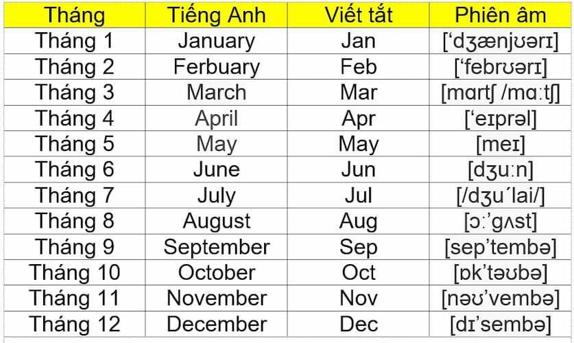 Bí kíp cách đọc tháng trong tiếng anh chuẩn nhất cho người mới bắt đầu.