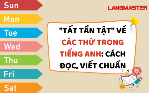 Bí kíp cách đọc tháng trong tiếng anh chuẩn nhất cho người mới bắt đầu.