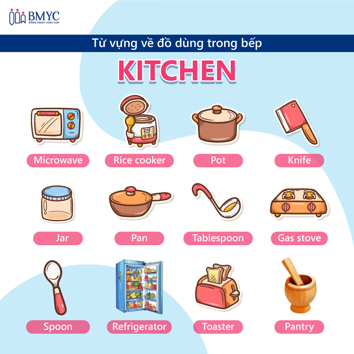 Tổng hợp từ vựng vật dụng trong nhà bằng tiếng anh dễ học, ai cũng cần biết.