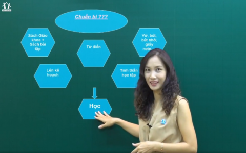 Hướng dẫn soạn tiếng anh lớp 7 từ A đến Z? Giúp con bạn học tốt hơn hẳn.