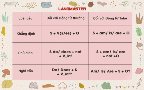 Giải bài tập tiếng anh lớp 7 trang 12 (Hướng dẫn chi tiết dễ hiểu cho bạn)