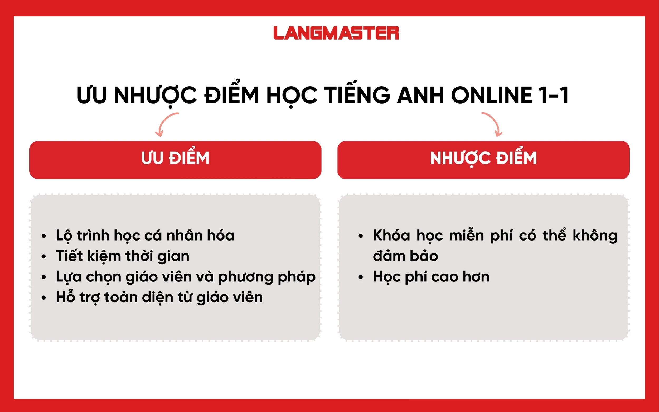 Học các khóa học tiếng Anh giao tiếp online có tốt không? So sánh ưu nhược điểm ngay.