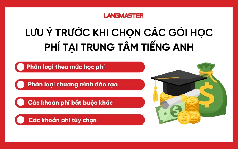 So sánh học phí học tiếng Anh giao tiếp các trung tâm (Giúp bạn đưa ra lựa chọn tốt nhất)