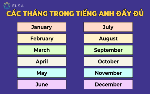 Tổng hợp cách đọc ngày tháng trong tiếng Anh (Nắm rõ cách dùng Anh-Anh và Anh-Mỹ khác nhau)