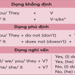 Anh văn online tốt nhất hiện nay học ở đâu đảm bảo hiệu quả nhanh