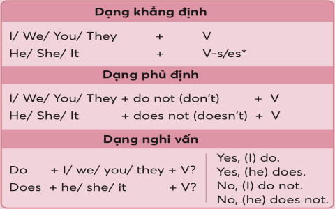 Anh văn online tốt nhất hiện nay học ở đâu đảm bảo hiệu quả nhanh