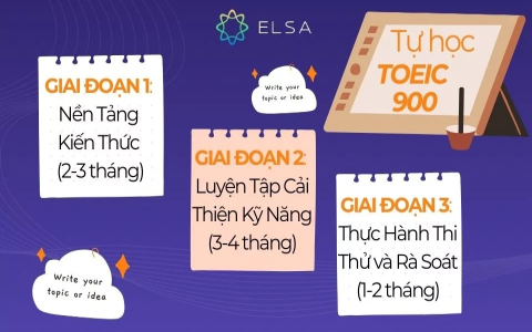 Lộ trình học TOEIC từ con số 0: Bí quyết tự học tại nhà để chinh phục mục tiêu.