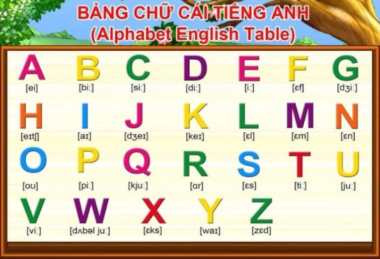 Bảng chữ cái tiếng Anh và cách đọc cho bé làm quen, đơn giản dễ nhớ lắm nè.