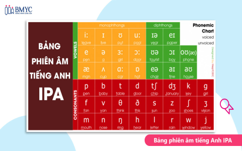 Phát âm chuẩn với bảng chữ cái tiếng anh phiên âm (mẹo đọc đúng không sai)