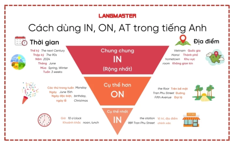 Tiếng Anh lớp 7 trang 12? Xem ngay!