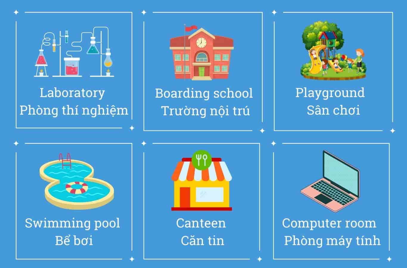 Học tiếng Anh lớp 6 tập 2 sao cho dễ hiểu? (Mẹo hay cho bạn đây)