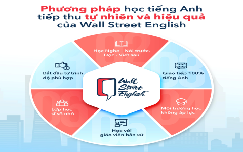 Tiếng anh giao tiếp cho người đi làm có khó không (Mẹo học siêu dễ hiểu)