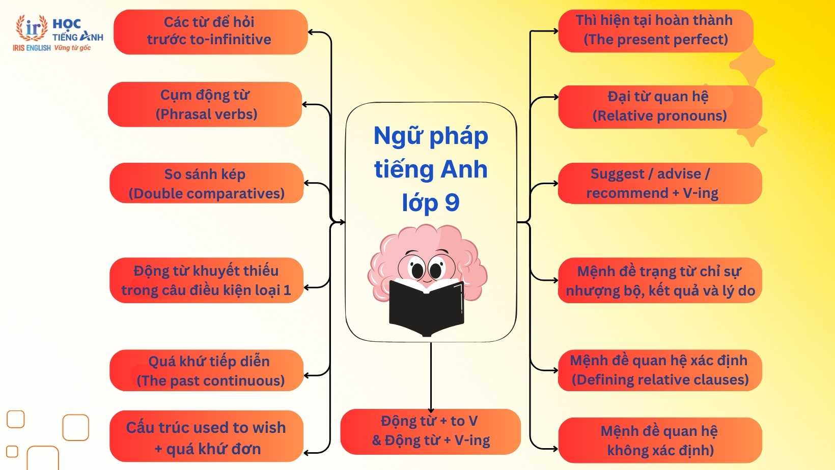 Cách soạn tiếng anh lớp 9 đạt điểm cao? (3 phương pháp cực hay không thể bỏ qua)