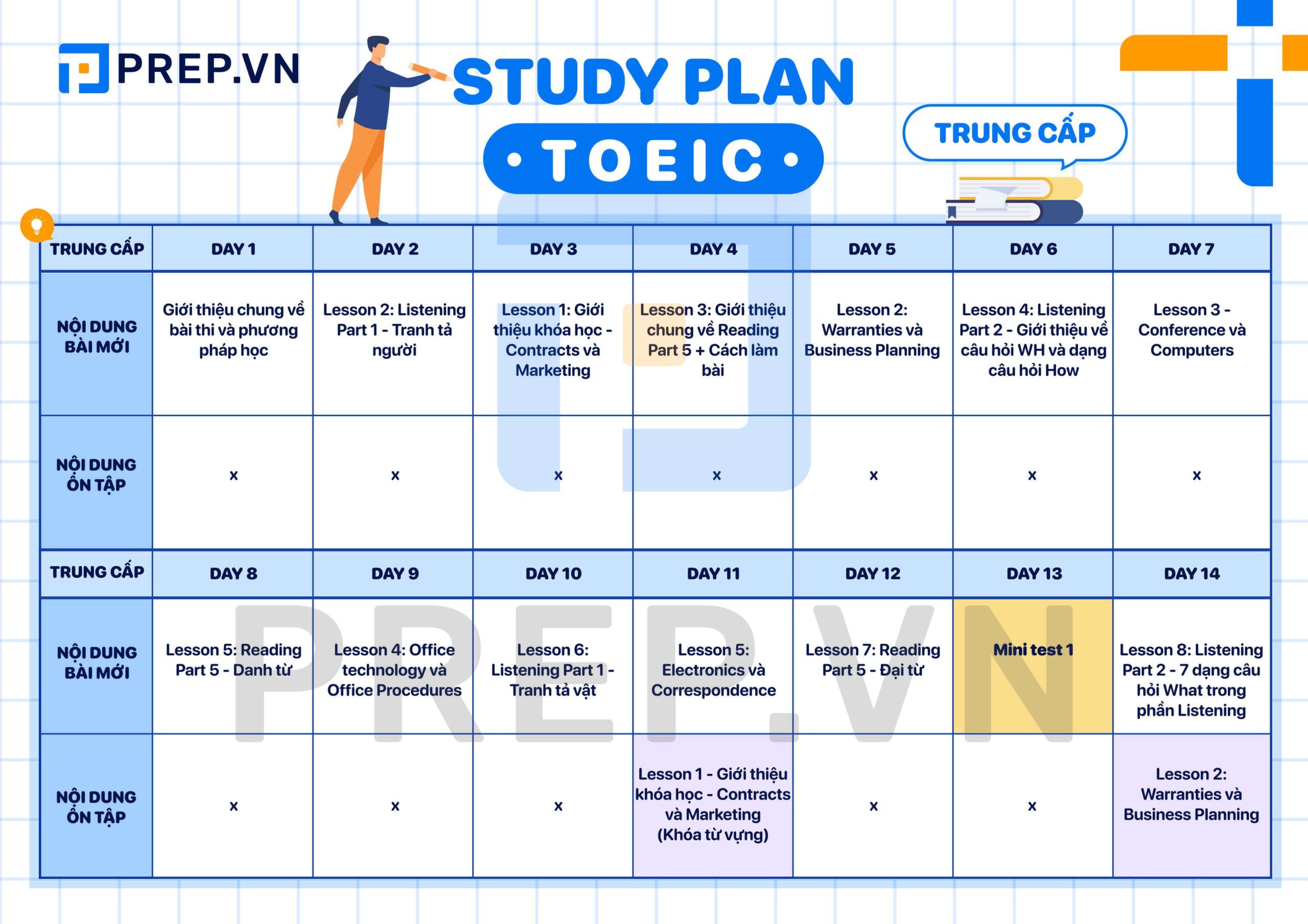 Lộ trình học TOEIC từ con số 0: Bí quyết tự học tại nhà để chinh phục mục tiêu.