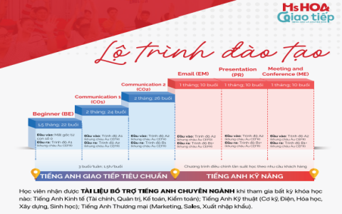 các trung tâm dạy giao tiếp tiếng anh ở đâu tốt hà nội?