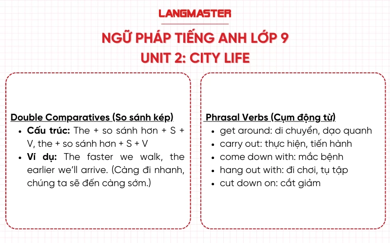 Ngữ pháp tiếng anh lớp 9 unit 2 cần chú ý gì? Tổng hợp đầy đủ, dễ hiểu cho bạn.