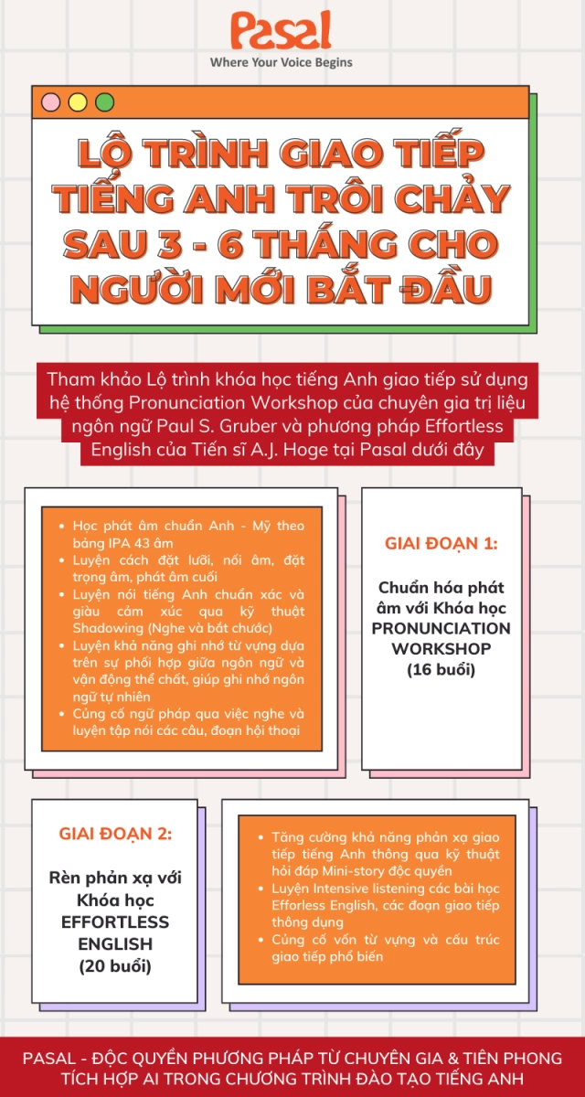 Cập nhật giá khóa học tiếng anh giao tiếp mới nhất? (Lưu ý quan trọng khi đăng ký học)