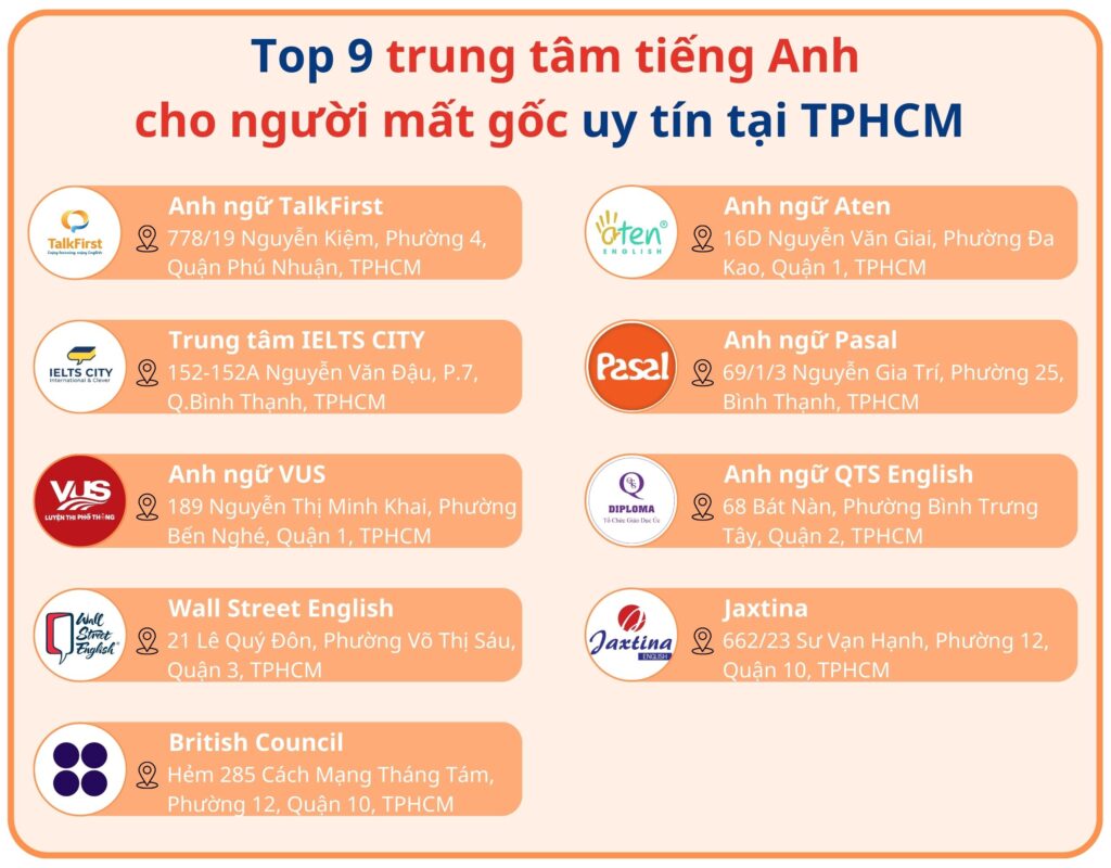 Trung tâm tiếng Anh cho người mất gốc chỗ nào dạy hay? Mách bạn vài nơi học cực tốt.