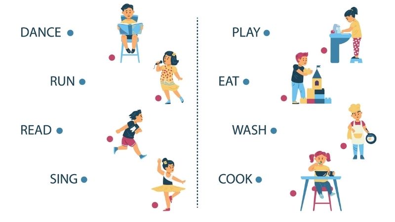 Bài tập tiếng Anh lớp 3 có những dạng nào? Hướng dẫn giải chi tiết dễ hiểu.