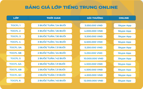 Học phí trung tâm dạy tiếng anh ở tphcm bao nhiêu? Xem ngay bảng giá mới.
