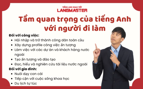Nên học tiếng Anh giao tiếp online ở đâu tốt? Top trung tâm uy tín bạn cần biết.