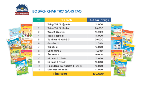 Trọn bộ sách giáo khoa tiếng anh lớp 7 gồm những gì? (Xem ngay để mua đủ)