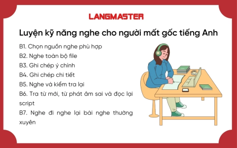 Tiếng Anh giao tiếp cho người đi làm cho người mất gốc (Lộ trình học lại từ đầu).