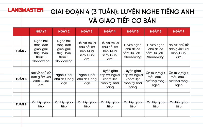 Mẹo học tiếng Anh giao tiếp online cho người mới bắt đầu. (Lộ trình học đơn giản dễ hiểu)